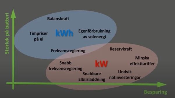 Bild1batteri