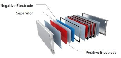 Bild4batteritvå