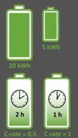 batteriblogg