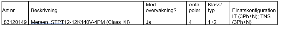 udiads