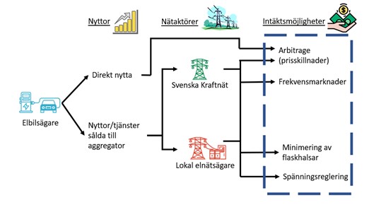 elbilsladdning